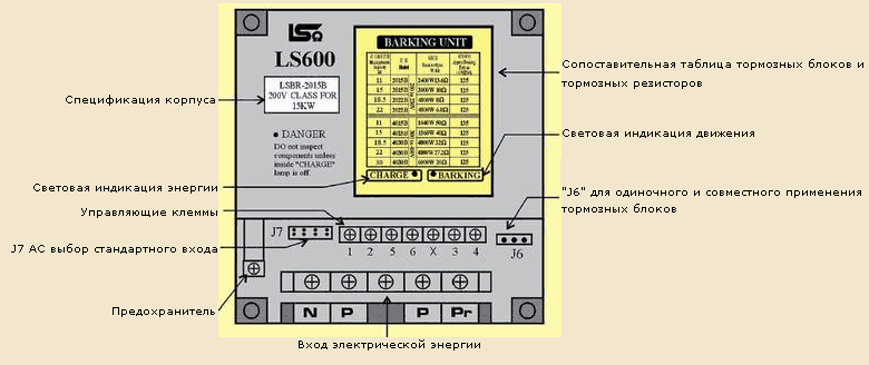 Описание тормозного блока