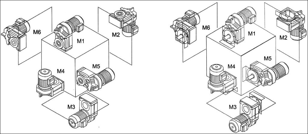 Возможные монтажные положения редукторов